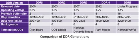 ram voltage 1.2 vs 1.35|Difference between 1.2V And 1.35V DDR4 RAM .